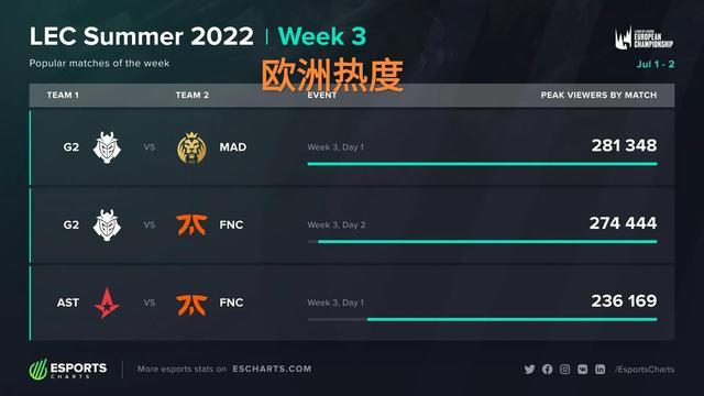 将内线得分 将内线得分