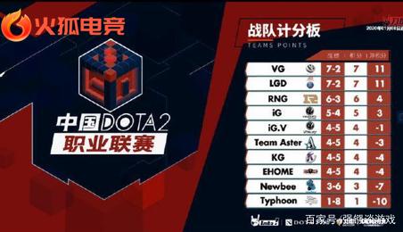 高强度的训 高强度的训